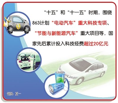 　　盡管目前關(guān)于新能源汽車還沒有一個十分準確的定義，但在日趨嚴峻的能源、環(huán)境等外部壓力和傳統(tǒng)汽車轉(zhuǎn)型升級的內(nèi)在要求下，新能源汽車作為未來汽車產(chǎn)業(yè)的發(fā)展方向，已被各國提升到前所未有的高度。2010年9月，在《國務(wù)院關(guān)于加快培育和發(fā)展戰(zhàn)略性新興產(chǎn)業(yè)的決定》中，我國已將新能源汽車作為國家7大戰(zhàn)略性新興產(chǎn)業(yè)之一明確要求加以重點扶持。