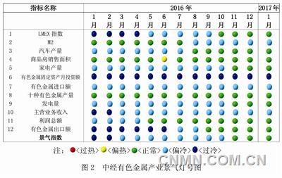 一季度十種有色金屬產(chǎn)量增幅或超過(guò)10%