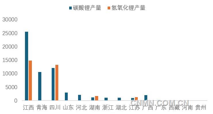 圖 3   11月我國(guó)各?。▍^(qū)域）碳酸鋰和氫氧化鋰產(chǎn)量（噸）