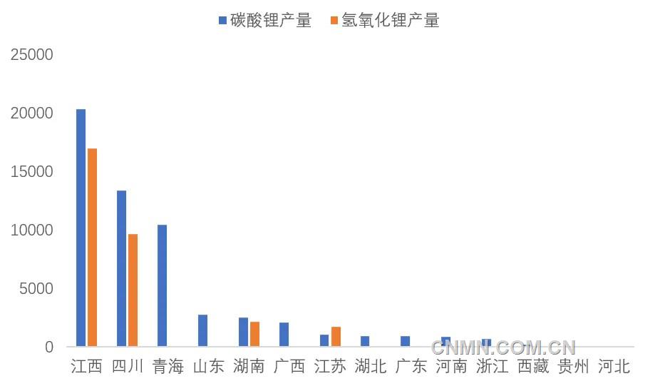 圖 2   2月份我國(guó)各?。▍^(qū)域）碳酸鋰和氫氧化鋰產(chǎn)量（噸）