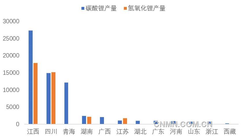 圖 4   5月我國(guó)各?。▍^(qū)域）碳酸鋰和氫氧化鋰產(chǎn)量（噸）